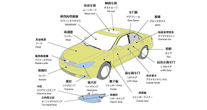 汽車零部件名稱圖示-中日英對(duì)照版