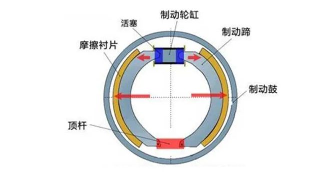 從液壓制動到線控制動：汽車制動技術(shù)的演進