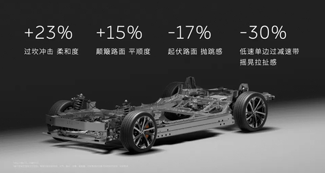 這個(gè)不起眼的小零件正在改寫(xiě)新能源汽車底盤格局！